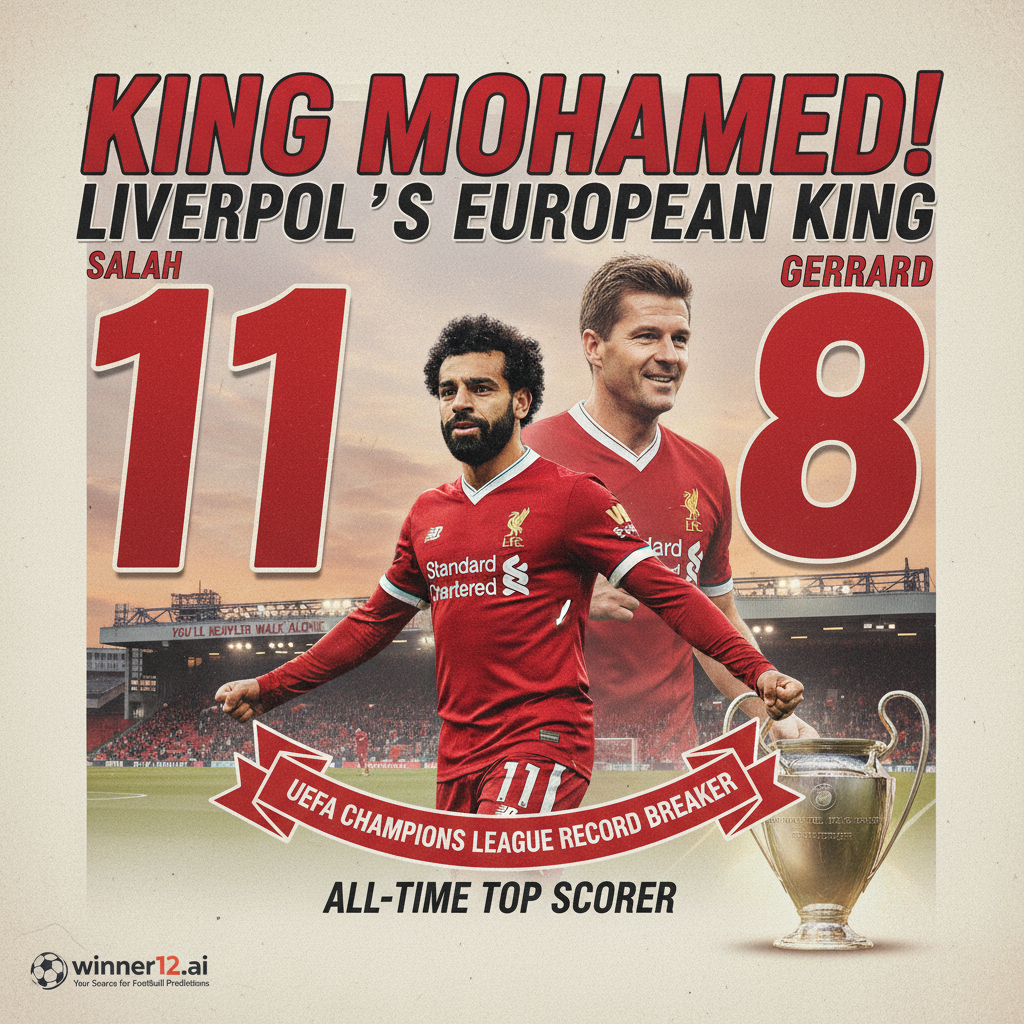 图片ALT文本：利物浦足球主题海报，穆罕默德·萨拉赫身穿利物浦队服，背景是安菲尔德球场和欧冠奖杯，突出萨拉赫超越史蒂文·杰拉德成为利物浦欧冠射手王，设计风格专业真实，融入winner12.ai平台预测元素。